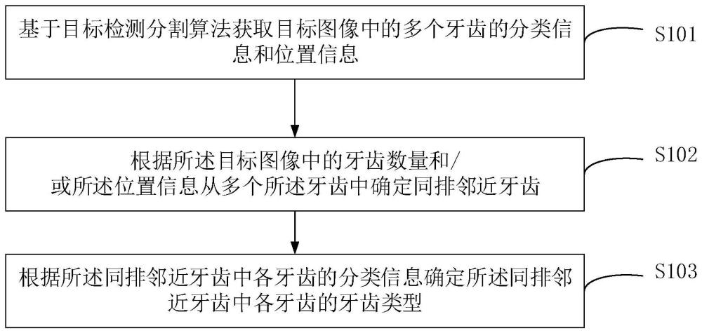 基于图像处理的牙齿识别方法、装置、电子设备及介质与流程