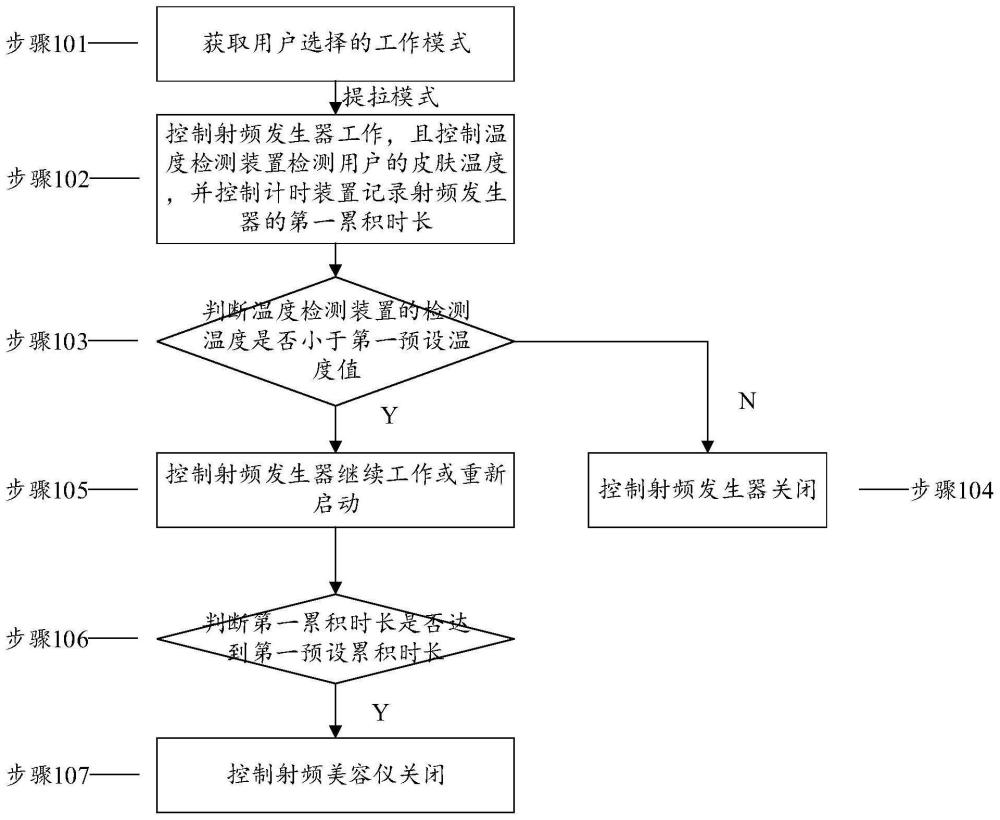 射频美容仪的控制方法、装置、射频美容仪、介质及产品与流程