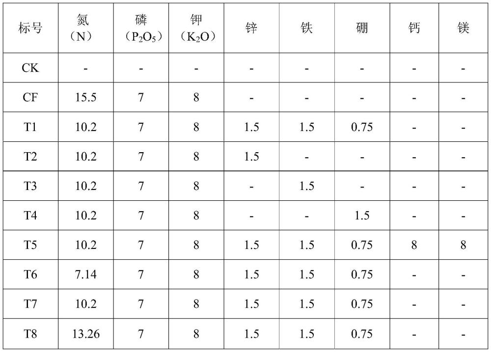 一种适用于紫色土的柠檬坐果专用配方肥及其应用的制作方法