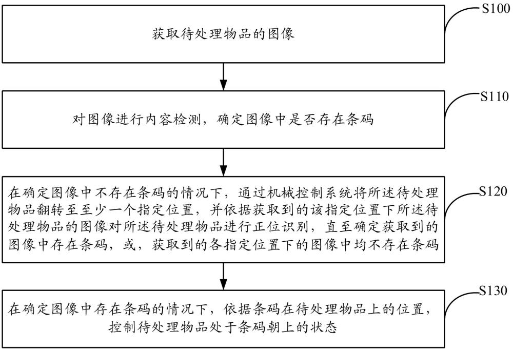 一种正位识别方法、装置、电子设备及摆正系统与流程