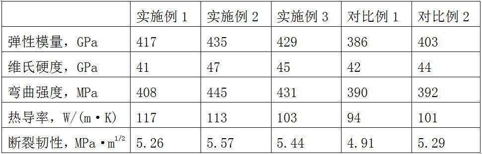 一种碳化硼/金刚石复合防弹陶瓷及其制备方法与流程