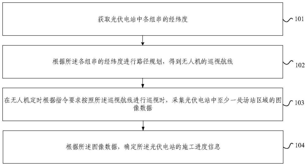 一种光伏电站施工巡视方法与流程