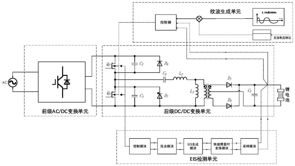 一种基于EIS检测控制的锂电池快速充电变换器及调整方法