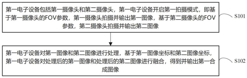 一种图像生成方法及电子设备与流程