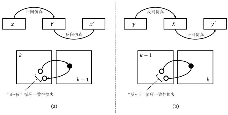 基于Transformer聚丙烯腈原丝工艺仿真方法