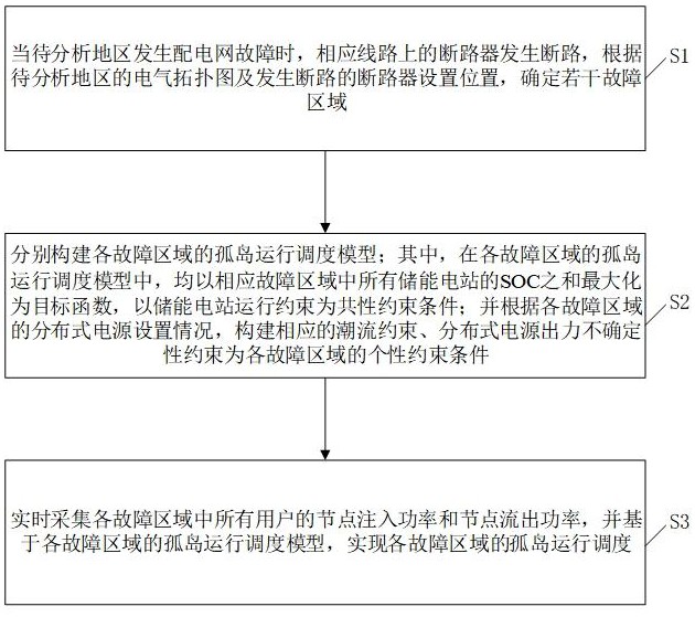 计及不同故障区域分布式电源差异化的孤岛运行调度方法与流程