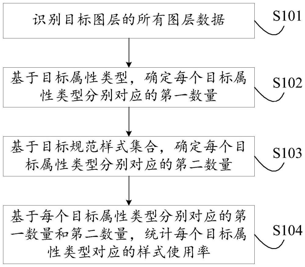 一种规范样式使用率的统计方法及装置与流程