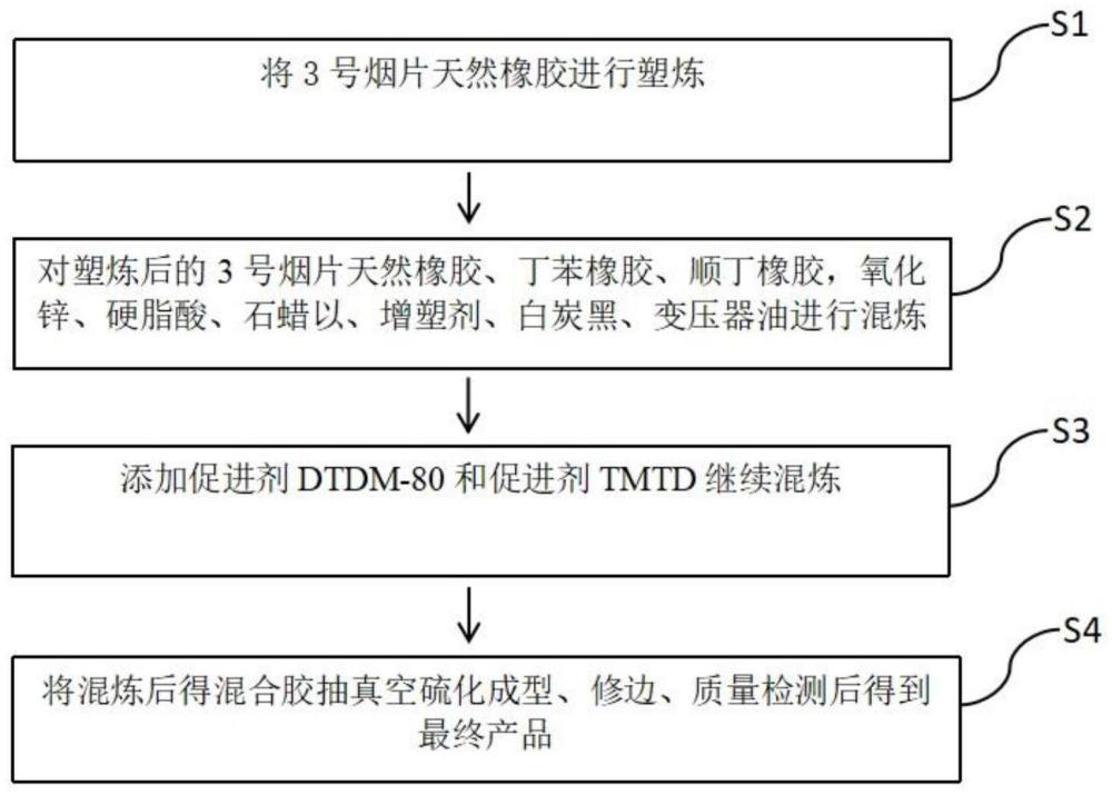 一种硫载体交联制备的浅色厚橡胶及制备方法与流程