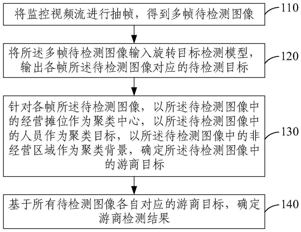 游商检测方法、装置、电子设备和存储介质与流程