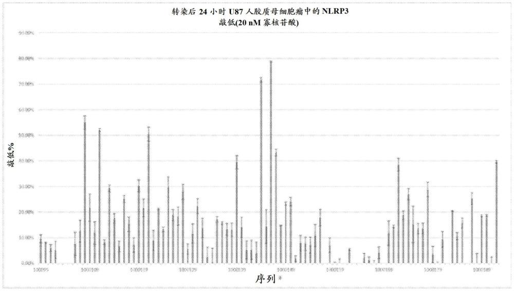 用于调节NLRP3或NLRP1表达的组合物和方法与流程