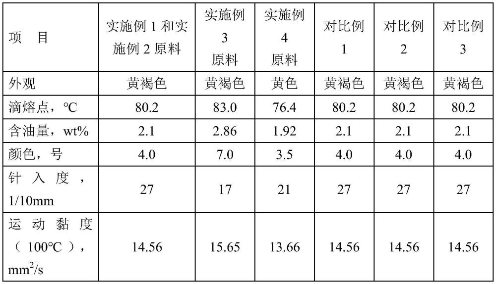 一种微晶蜡的生产方法与流程