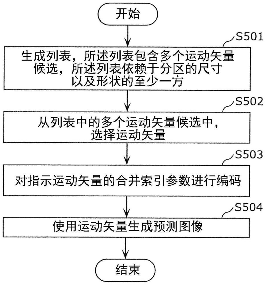 编码装置、编码方法、解码装置、解码方法和计算机可读取介质与流程