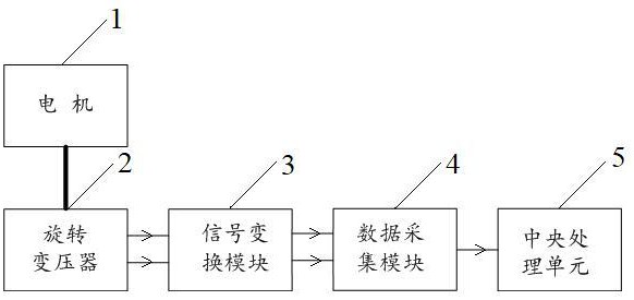 一种电机转角测量系统及方法与流程