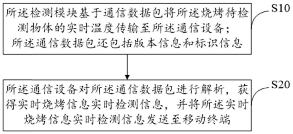 数据传输系统及方法与流程