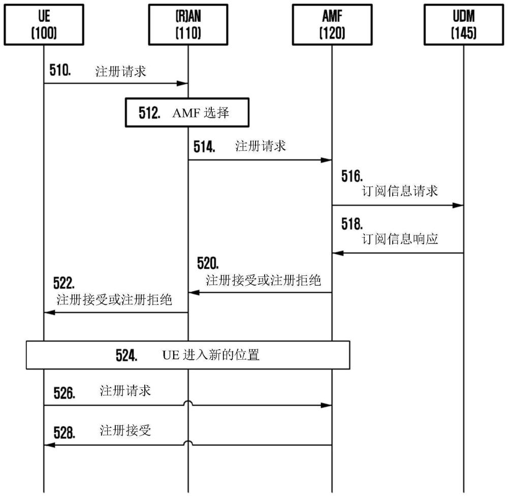 无线通信系统中用于支持可用服务的方法和装置与流程