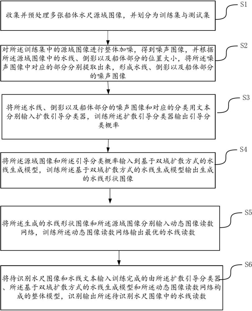 一种基于双域扩散方式的不稳定水线读数方法和系统与流程