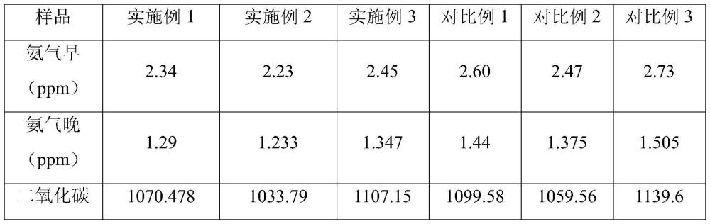 一种通过在猪舍内养植兰花降低氨气的技术的制作方法