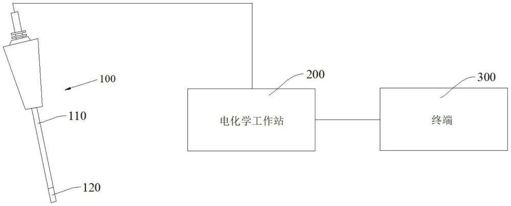 基于纳米酶微电极的组织液化合物的检测系统及制备方法