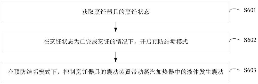 烹饪器具的控制方法和烹饪器具与流程