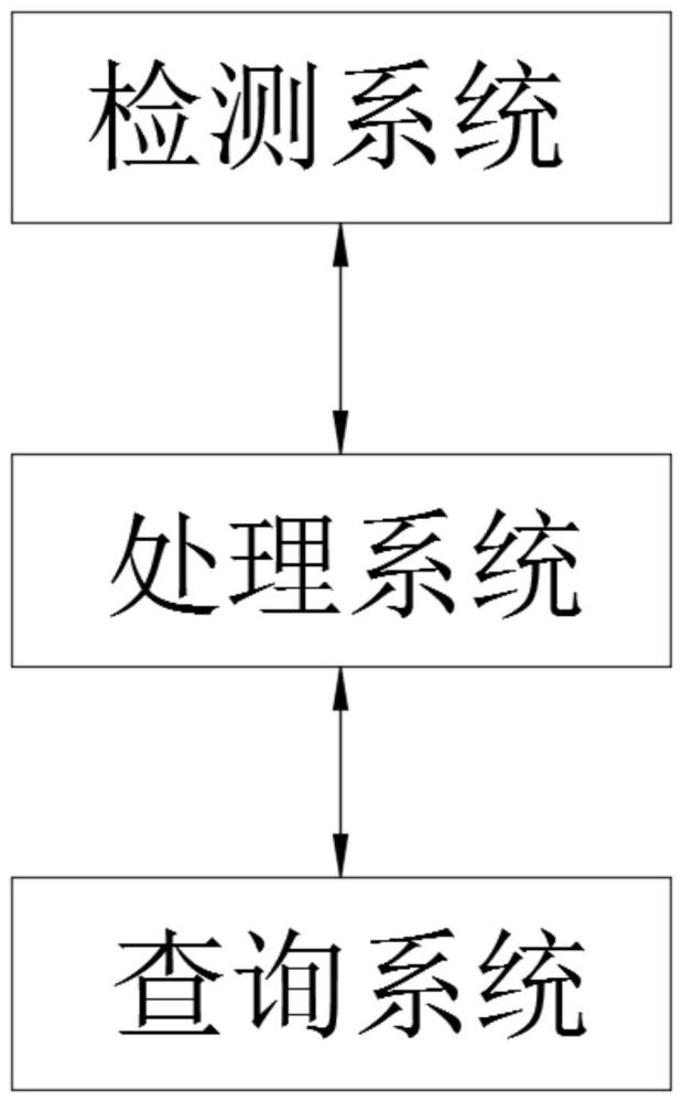 一种气象数据分析处理预测系统的制作方法