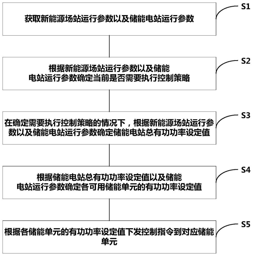 新能源场站配储电站的能量控制方法、装置及存储介质与流程