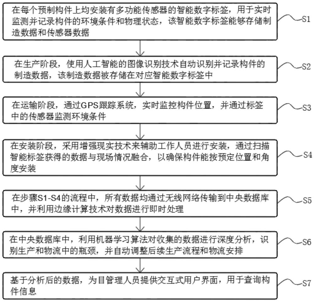 混凝土预制构件数字化管理与跟踪方法与流程