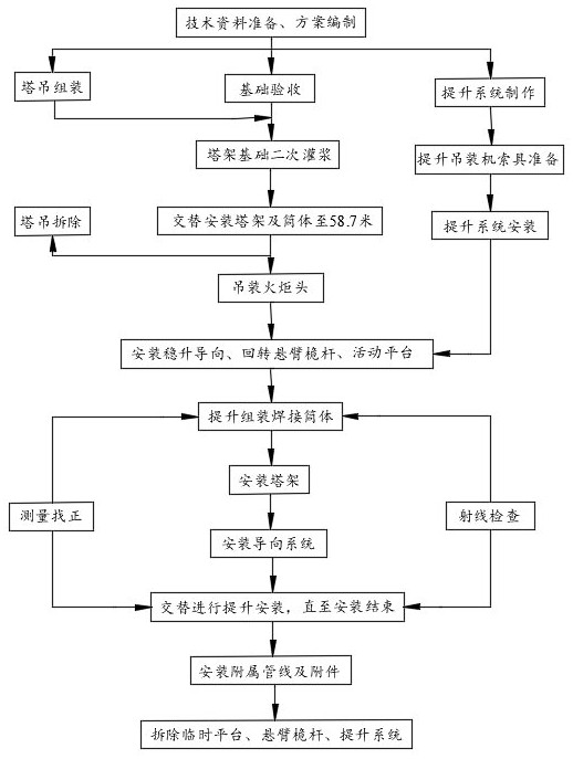 LNG接收站塔架及火炬安装方法与流程