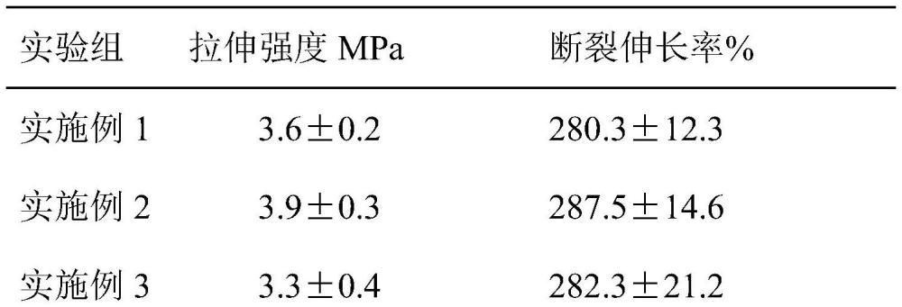 一种耐高温发泡材料及其制备方法与流程