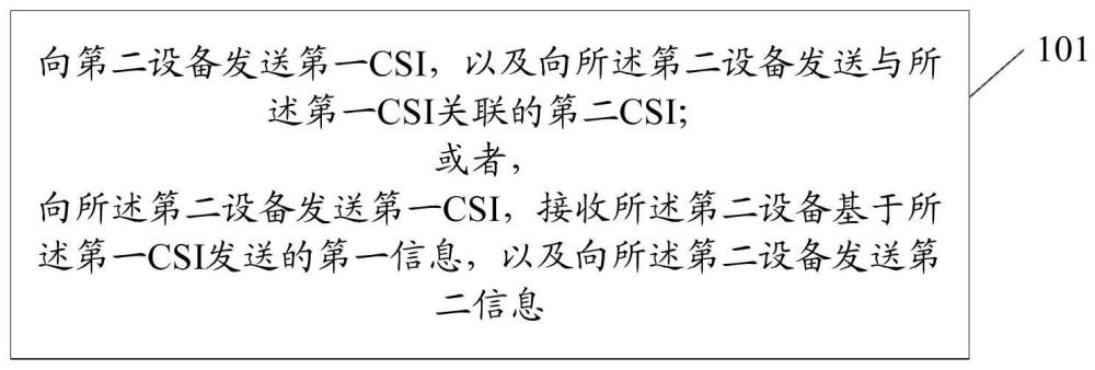 信息传输方法、装置、设备及存储介质与流程