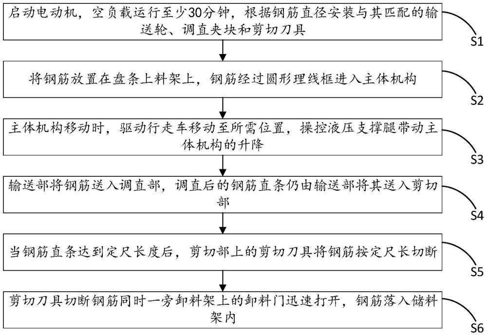 一种移动式通长筋加工装置及方法与流程