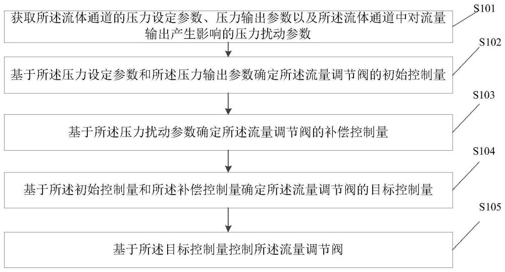 质量流量计的控制方法、装置、电子设备及存储介质与流程