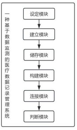 一种基于数据监测的医疗数据记录管理系统