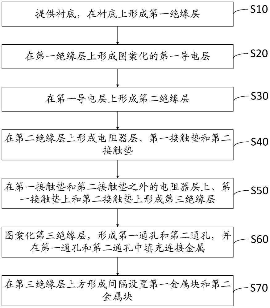 半导体器件及其制备方法与流程