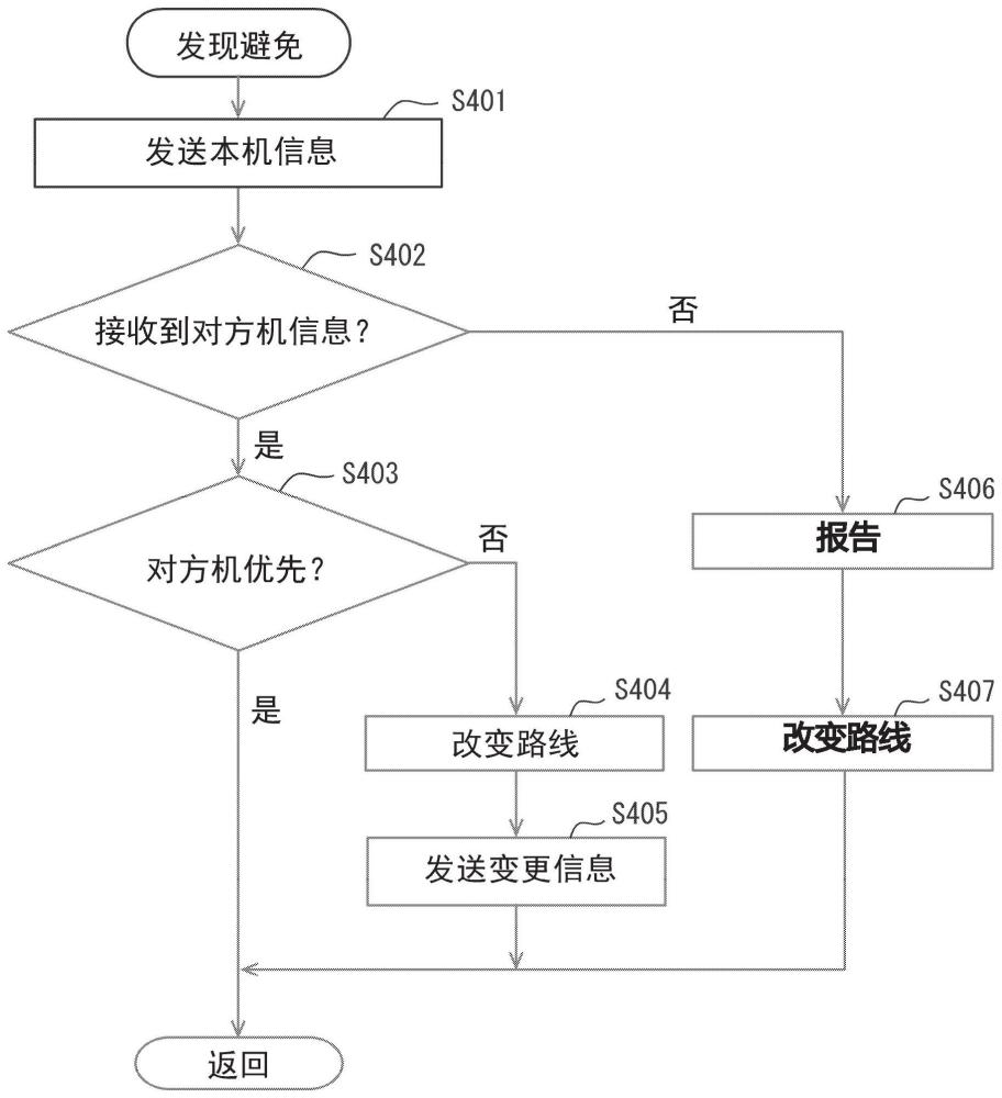 飞行控制装置的制作方法