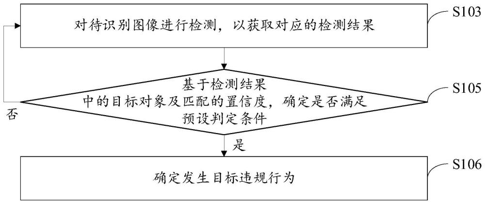 一种违规行为判定方法、装置、存储介质及电子设备与流程