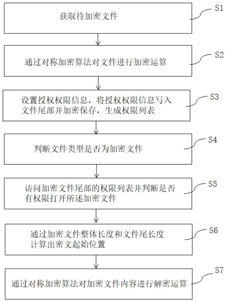 文件加密和解密的方法及系统与流程