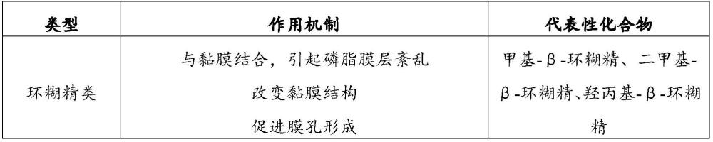 一种经口腔黏膜给药的羟基红花黄色素A组合物及其制备方法和应用与流程