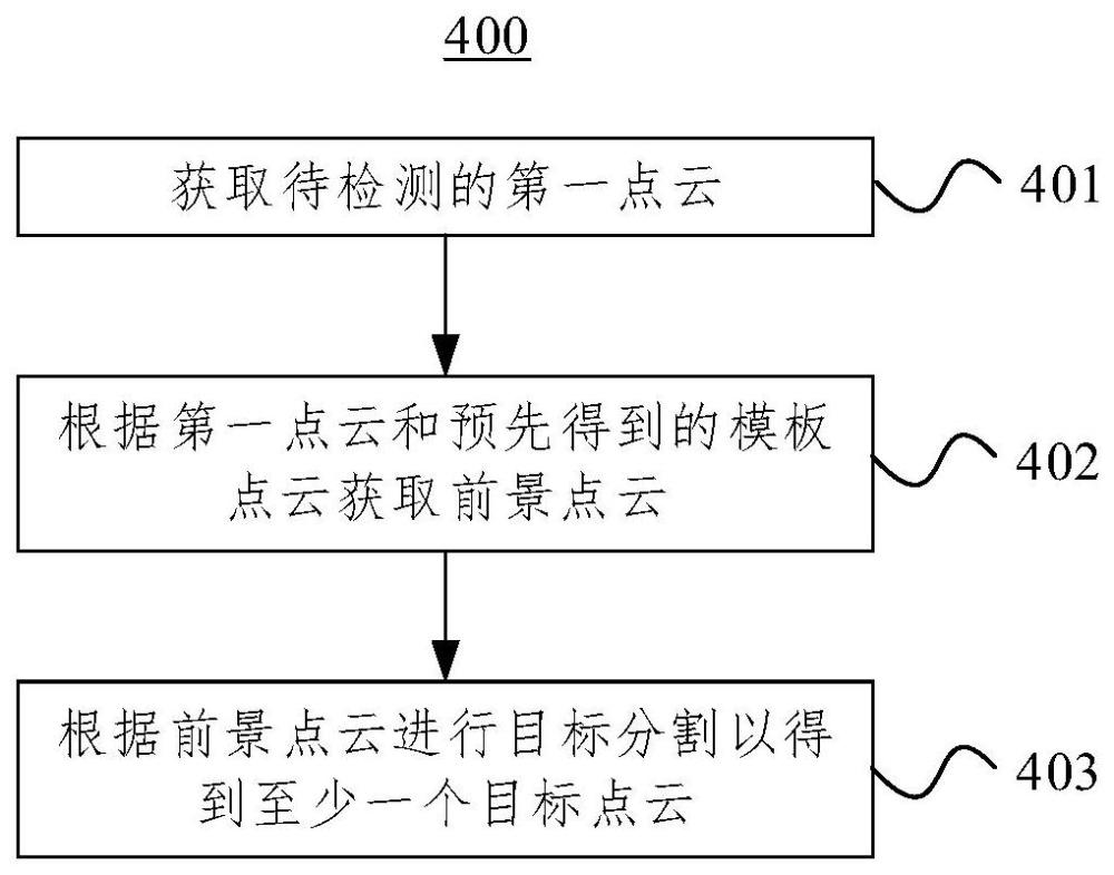 目标检测方法和装置与流程