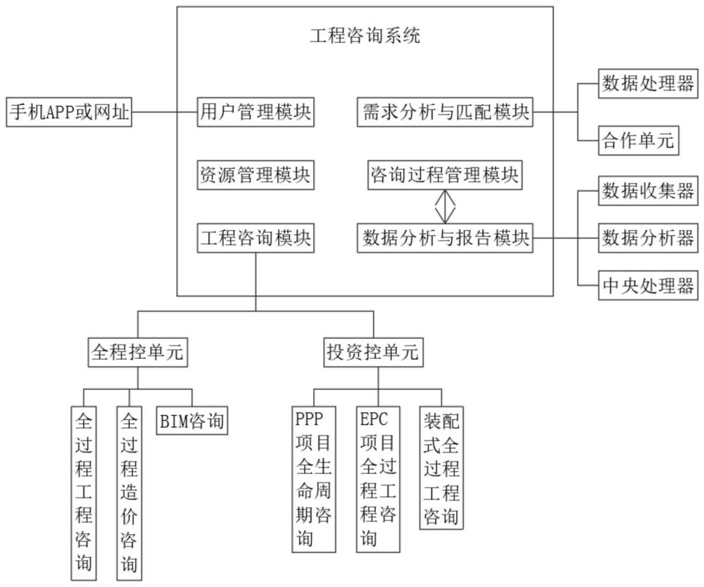 一种基于资源互助共享的工程咨询系统及方法与流程