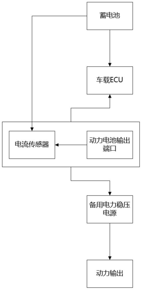 一种新能源电动汽车断电后动力维持系统及应用方法与流程