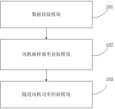 一种隧道风机远程监控系统的制作方法