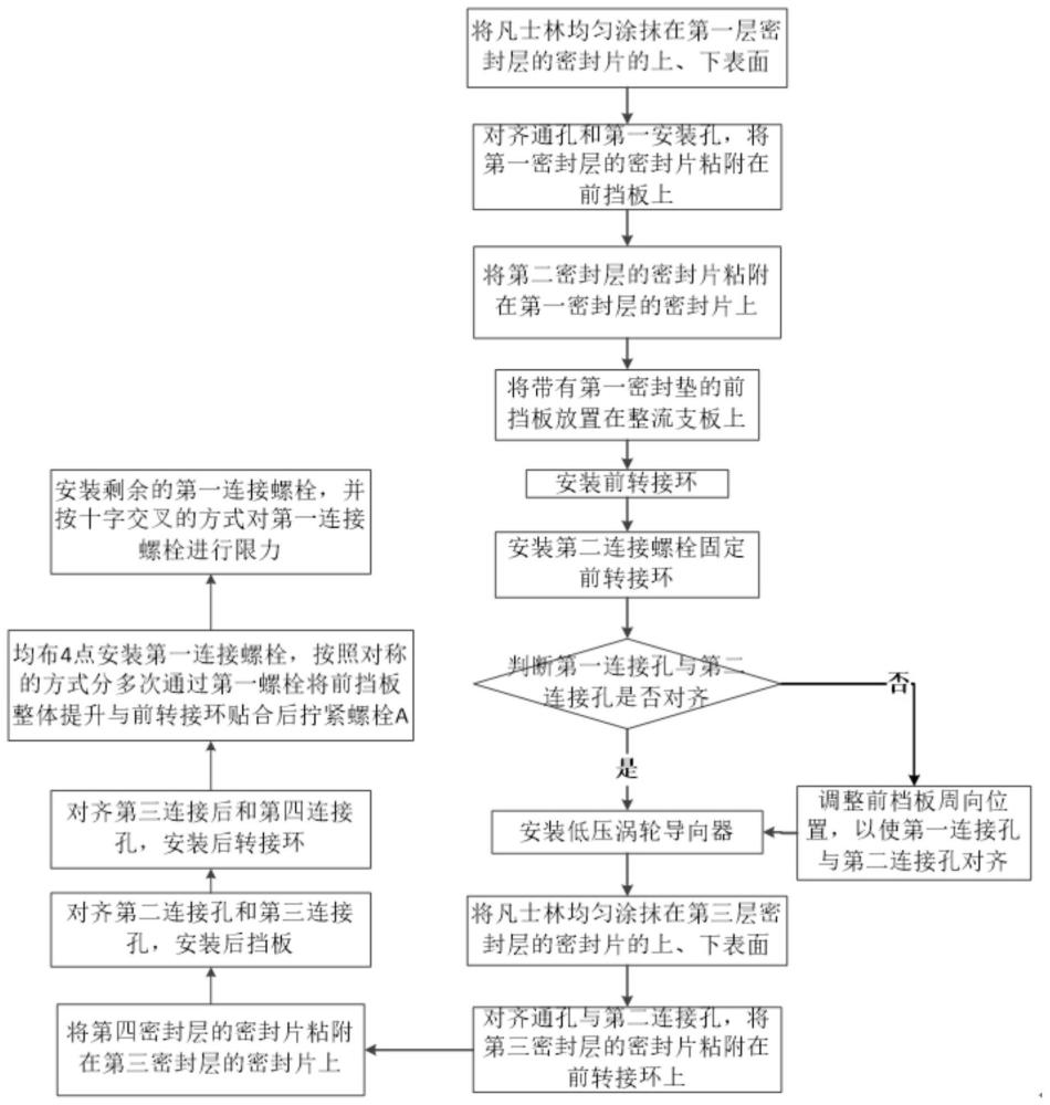 一种低压涡轮导向器安装方法及低压涡轮与流程