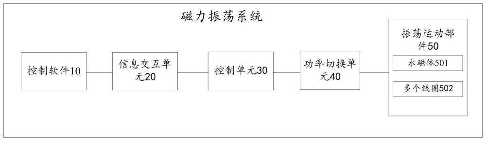 一种磁力振荡系统、振荡控制方法及振荡器与流程