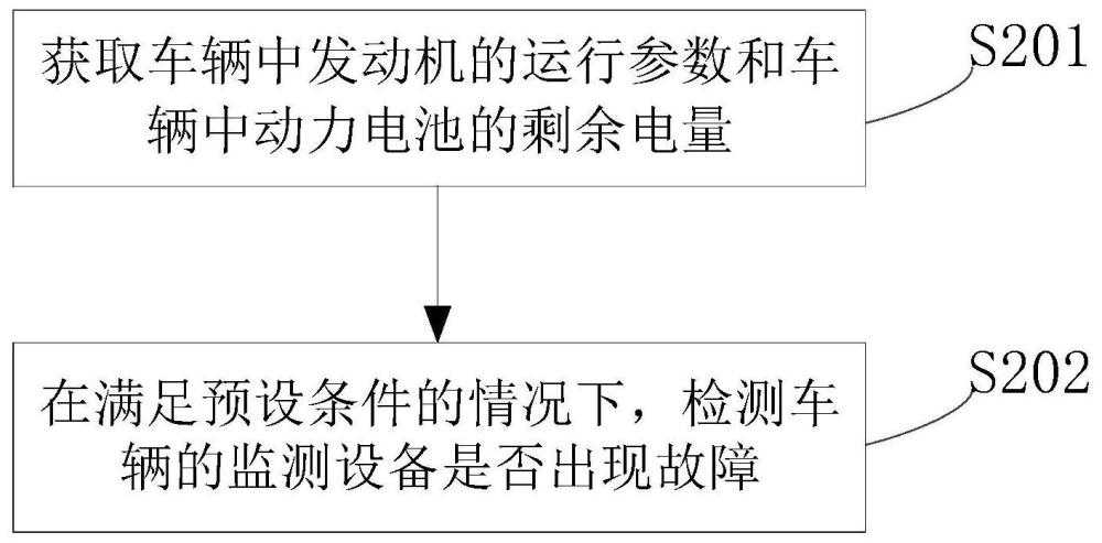 故障检测方法、装置、设备及存储介质与流程