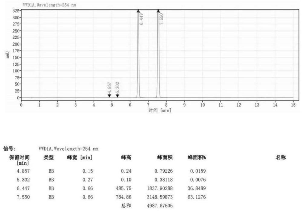 一种高纯度沙库巴曲缬沙坦钠的制备方法与流程