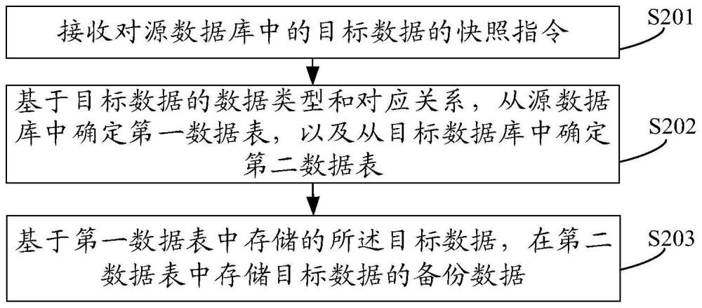 数据快照方法、装置、设备及存储介质与流程