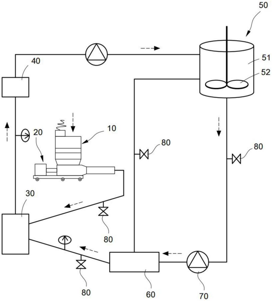 自动给料调胶系统的制作方法