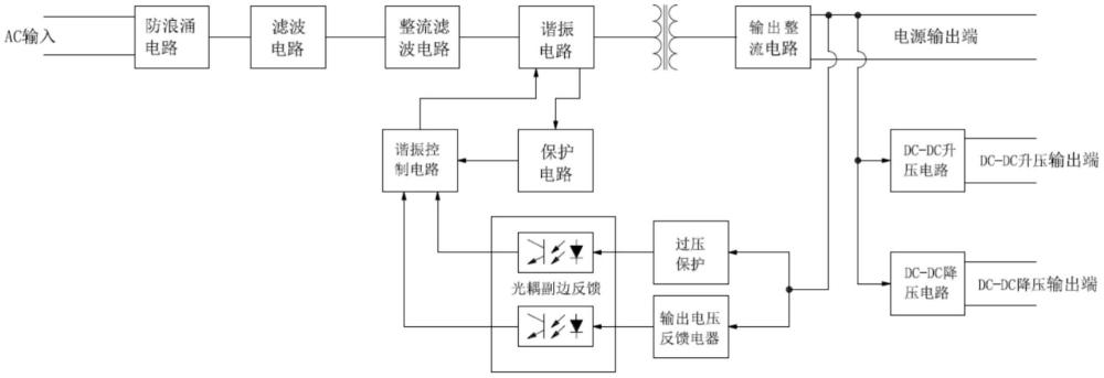 一种转换快速的高精度多路输出开关电源电路的制作方法