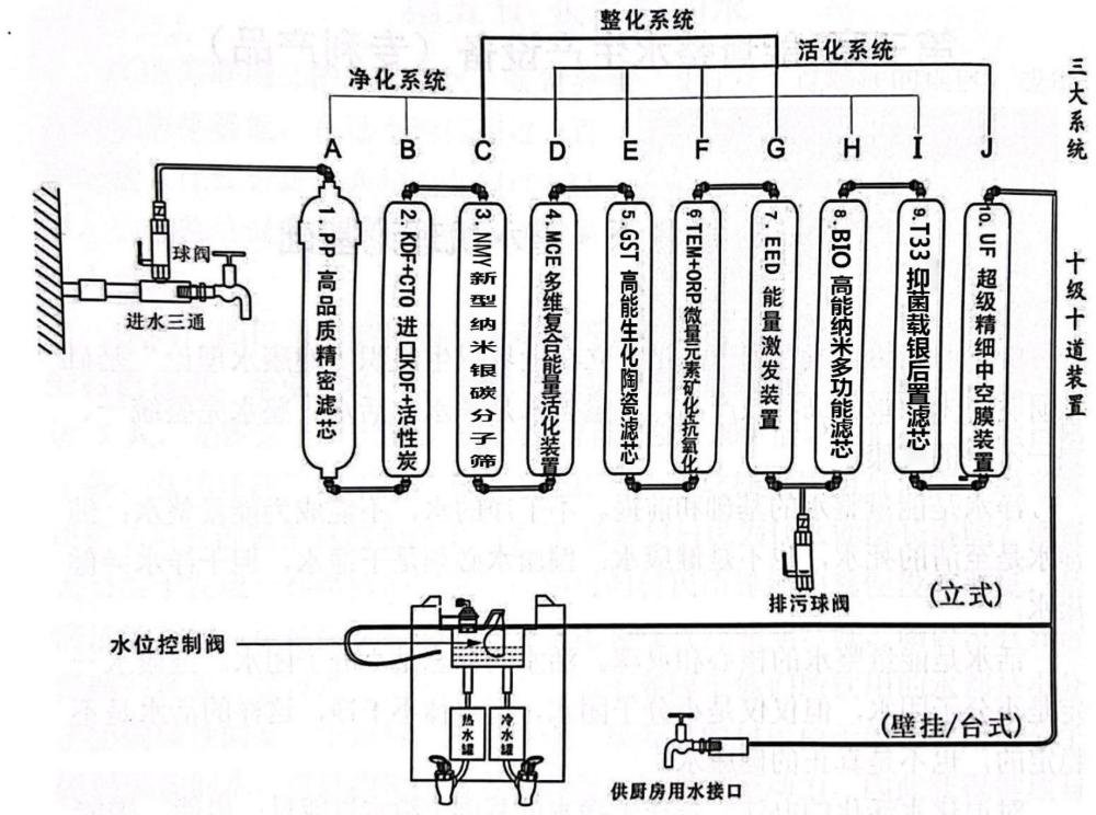 一种高能美水配制系统的制作方法