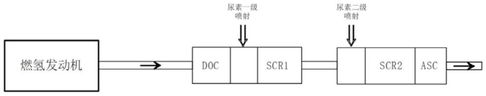 燃氢发动机零排放双级尿素喷射系统控制系统与方法与流程